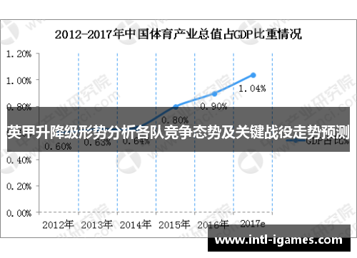 英甲升降级形势分析各队竞争态势及关键战役走势预测
