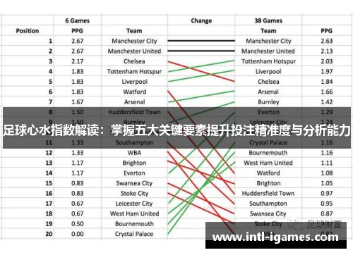 足球心水指数解读：掌握五大关键要素提升投注精准度与分析能力