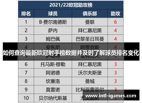 如何查询最新欧冠射手榜数据并及时了解球员排名变化