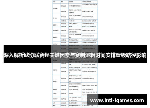 深入解析欧协联赛程关键因素与赛制逻辑时间安排晋级路径影响