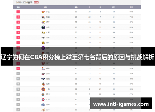 辽宁为何在CBA积分榜上跌至第七名背后的原因与挑战解析