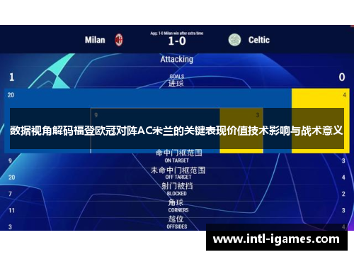 数据视角解码福登欧冠对阵AC米兰的关键表现价值技术影响与战术意义 数据视角解码福登欧冠对阵AC米兰的关键表现价值技术影响与战术意义